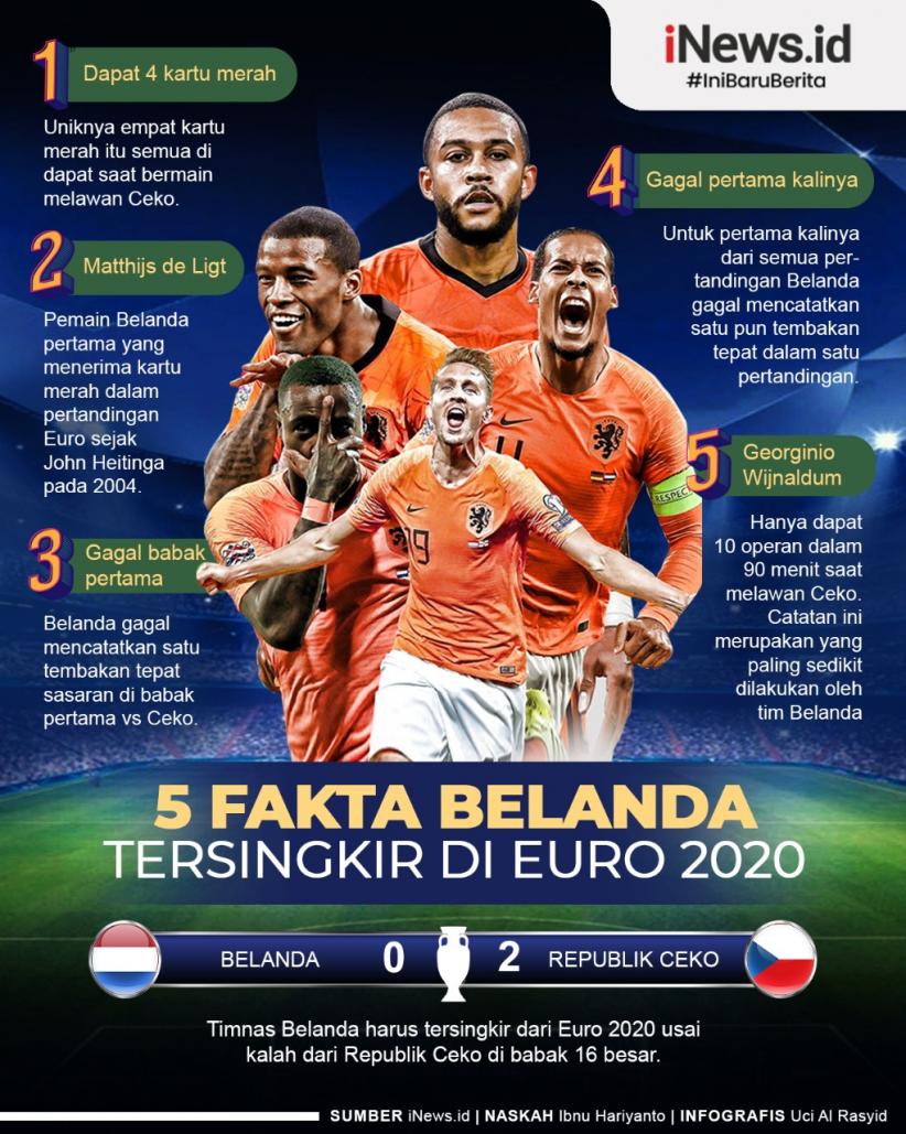Infografis 5 Fakta Belanda Tersingkir dari Euro 2020