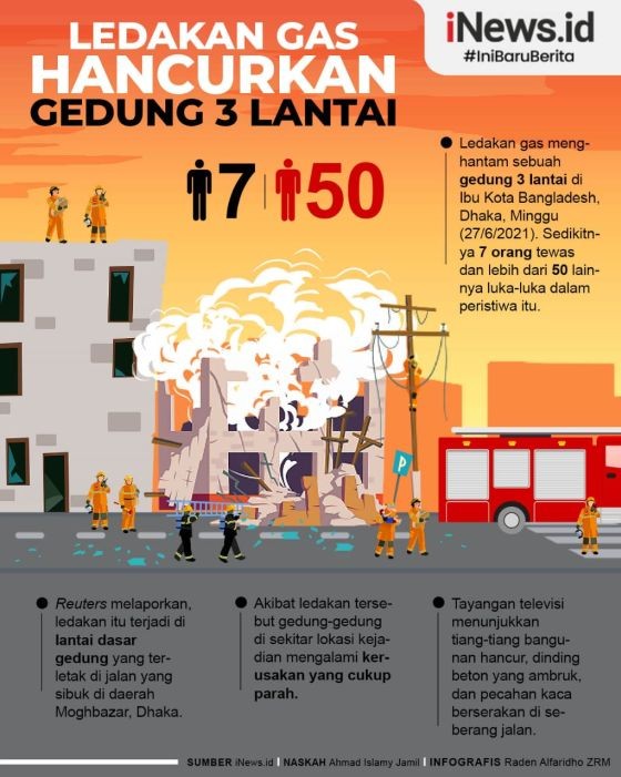 Infografis Ledakan Gas Hancurkan Gedung 3 Lantai di Bangladesh