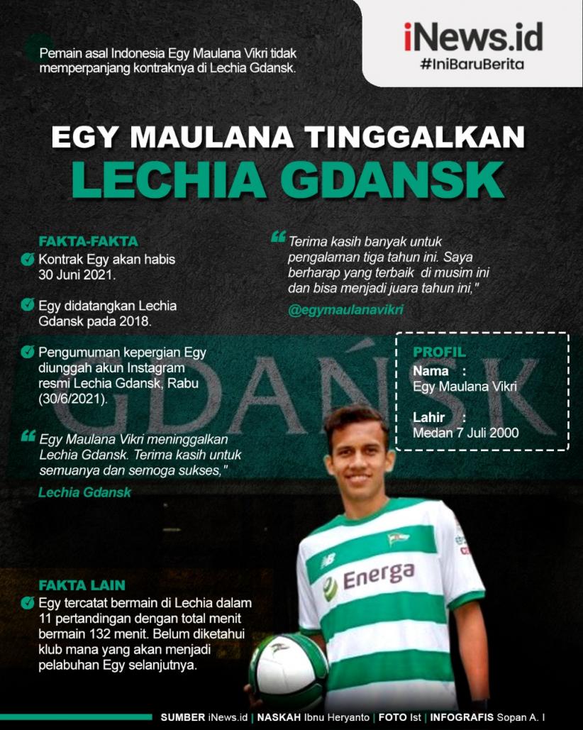 Infografis Egy Maulana Vikri Tinggalkan Lechia Gdansk