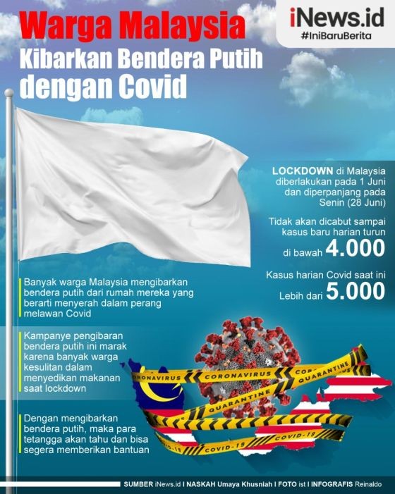 Infografis Warga Malaysia Kibarkan Bendera Putih Hadapi Covid