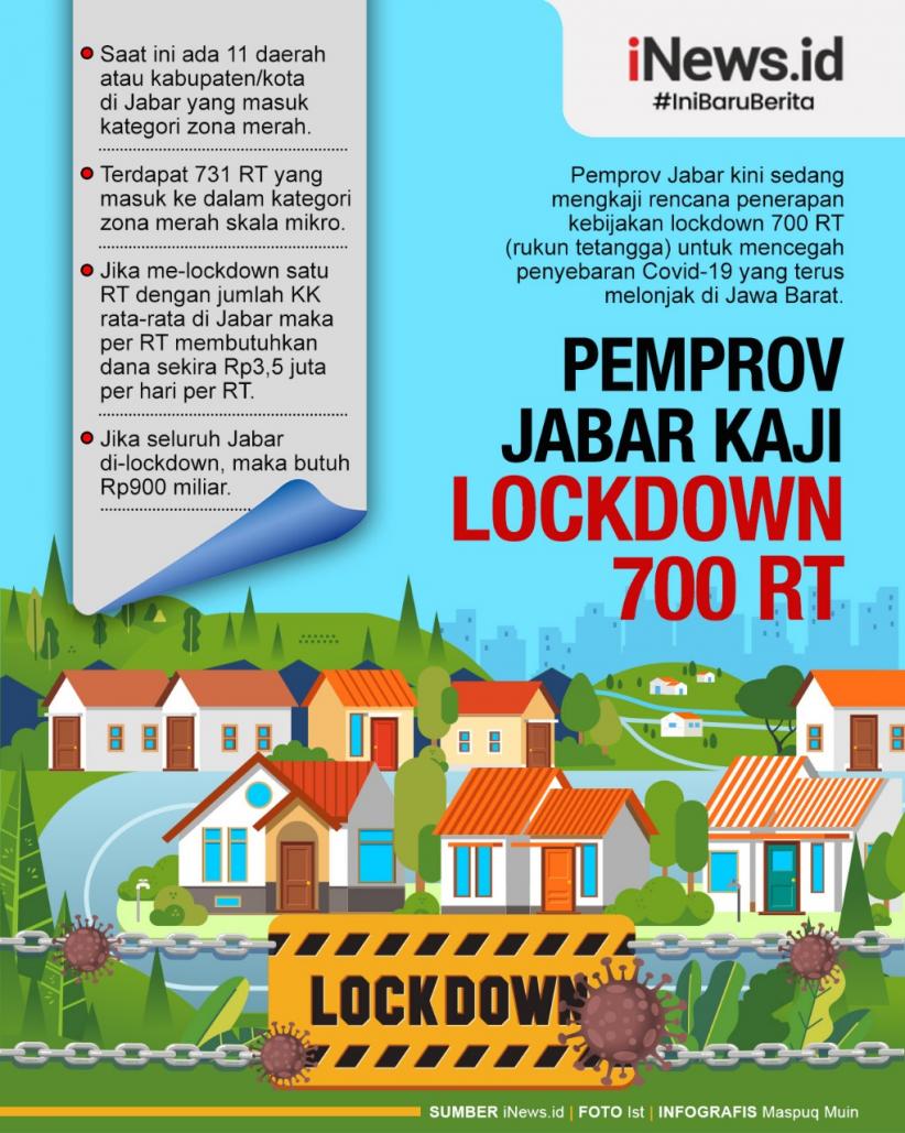 Infografis Pemprov Jabar Kaji Lockdown 700 RT