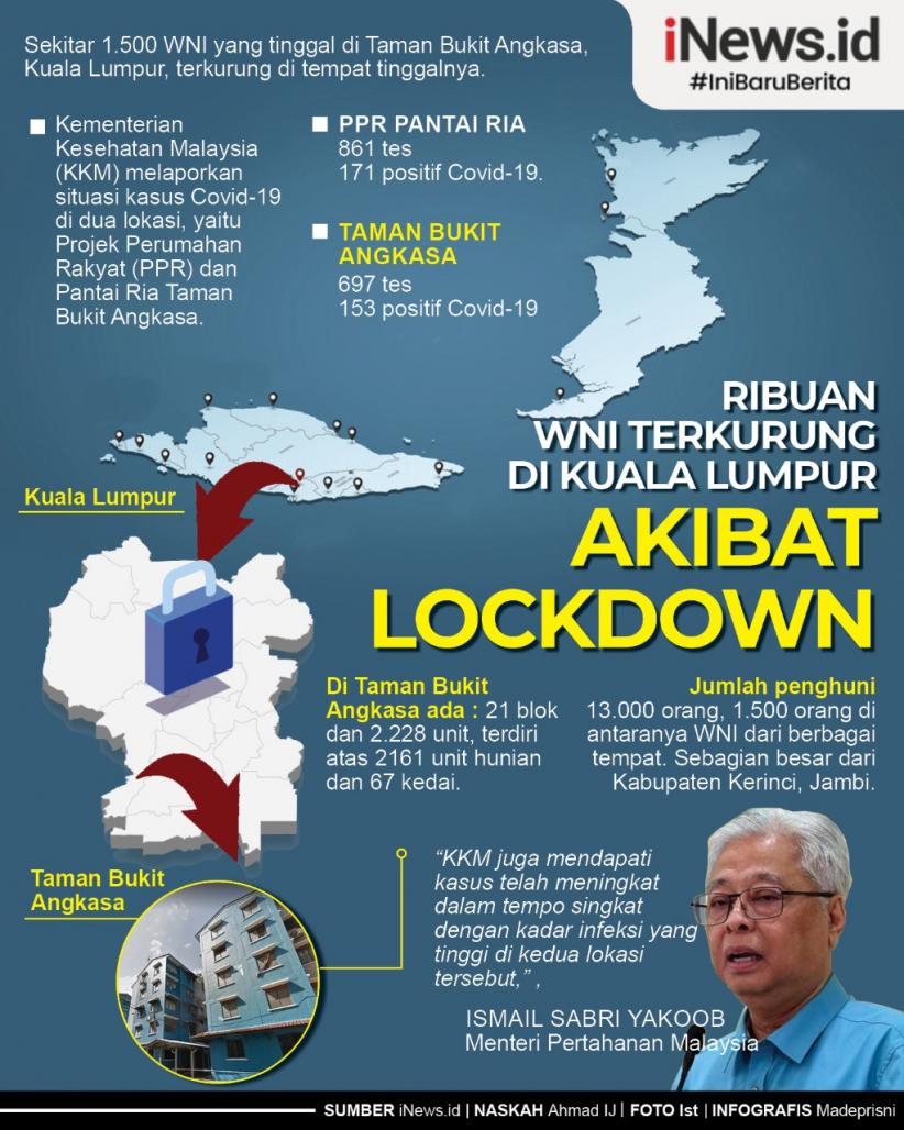 Infografis Ribuan WNI Terkurung di Kuala Lumpur akibat Lockdown