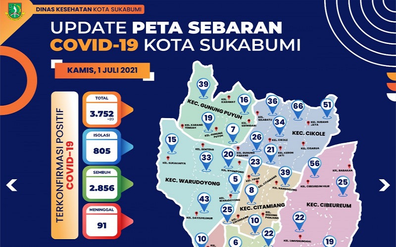 Kematian akibat Covid-19 di Sukabumi Tembus 306 Orang