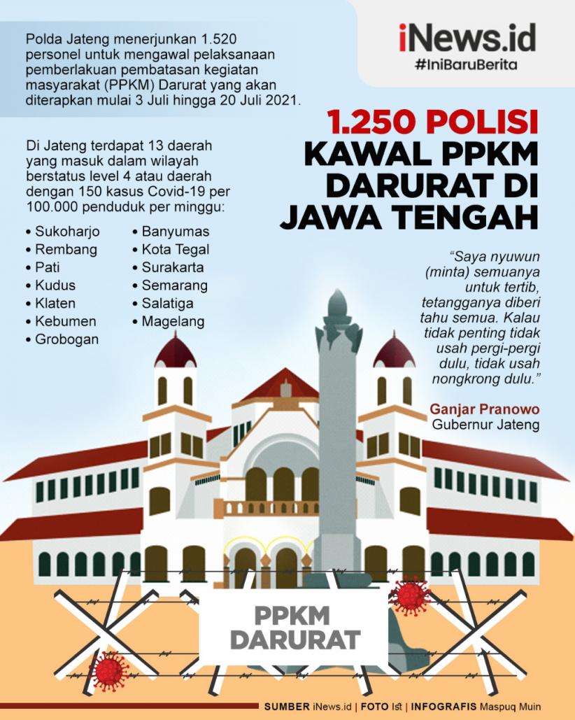 Infografis 1.250 Polisi Kawal PPKM Darurat di Jawa Tengah