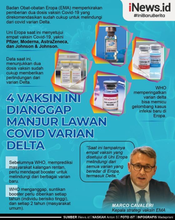 Infografis 4 Vaksin Ini Dianggap Manjur Lawan Covid Varian Delta