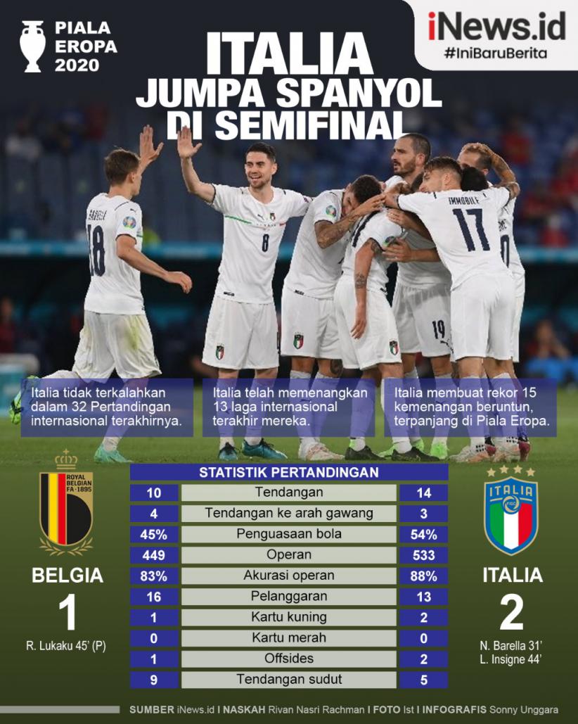 Infografis Italia Jumpa Spanyol di Semifinal Euro 2020