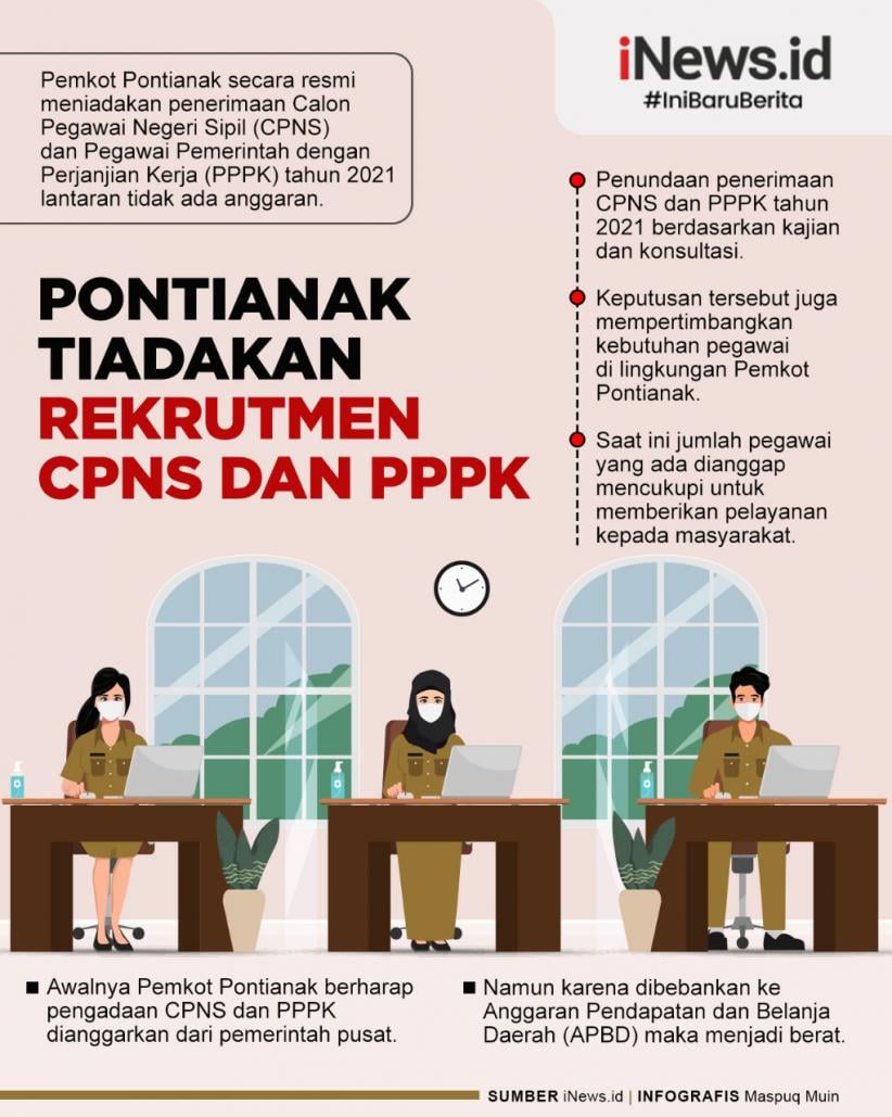 Infografis Pemkot Pontianak Tiadakan Rekrutmen CPNS dan PPPK
