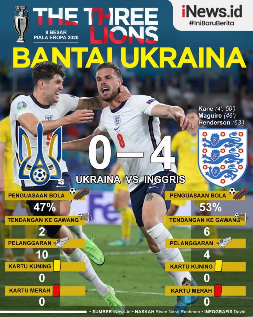 Infografis Inggris Melaju ke Semifinal Euro 2020 usai Bantai Ukraina