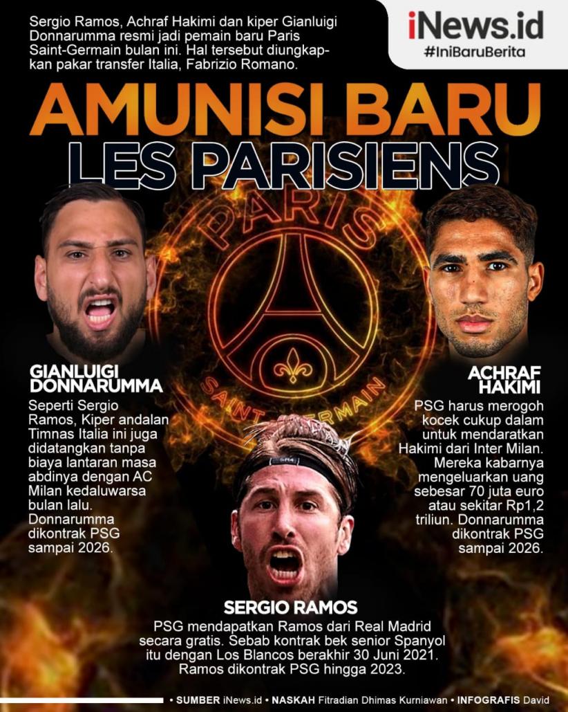 Infografis PSG Segera Perkenalkan Ramos, Hakimi dan Donnarumma