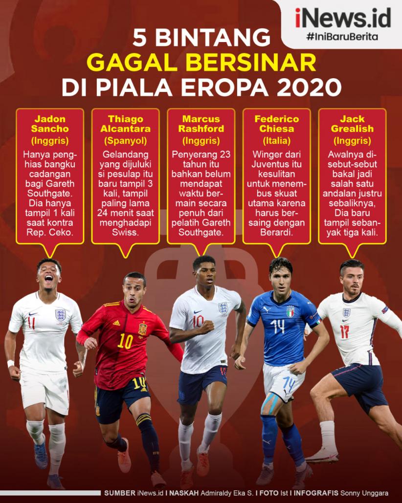 Infografis 5 Pemain Bintang Gagal Bersinar di Euro 2020
