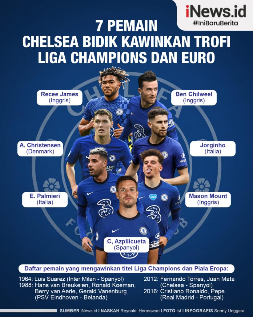 Infografis 7 Pemain Chelsea Ingin Kawinkan Trofi Liga Champions dan Euro