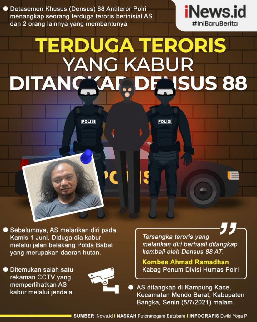 Infografis Terduga Teroris yang Kabur Ditangkap Densus 88