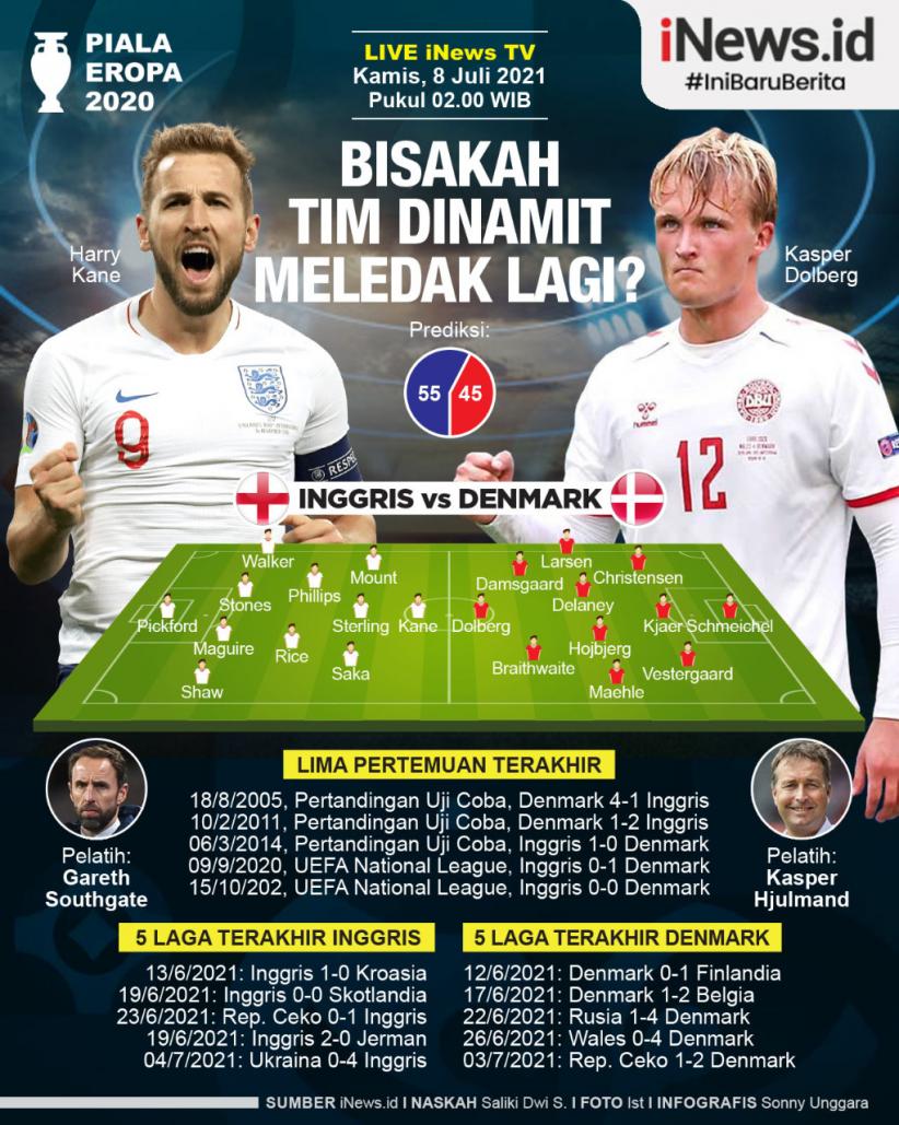Infografis Inggris Vs Denmark: Bisakah Tim Dinamit Meledak Lagi?