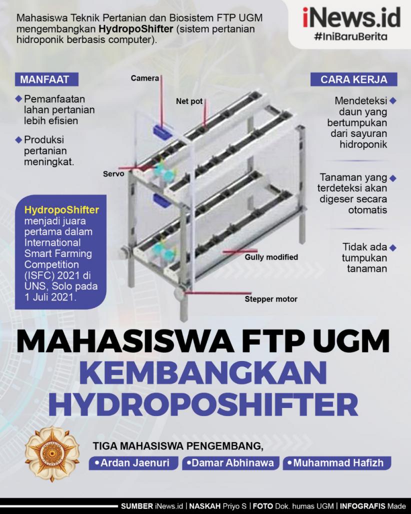 Infografis Mahasiswa FTP UGM Kembangkan HydropoShifter 