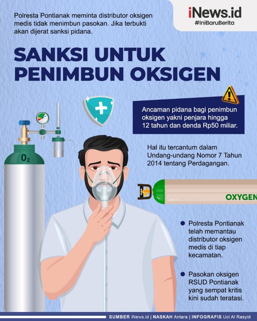 Infografis Sanksi untuk Penimbun Oksigen