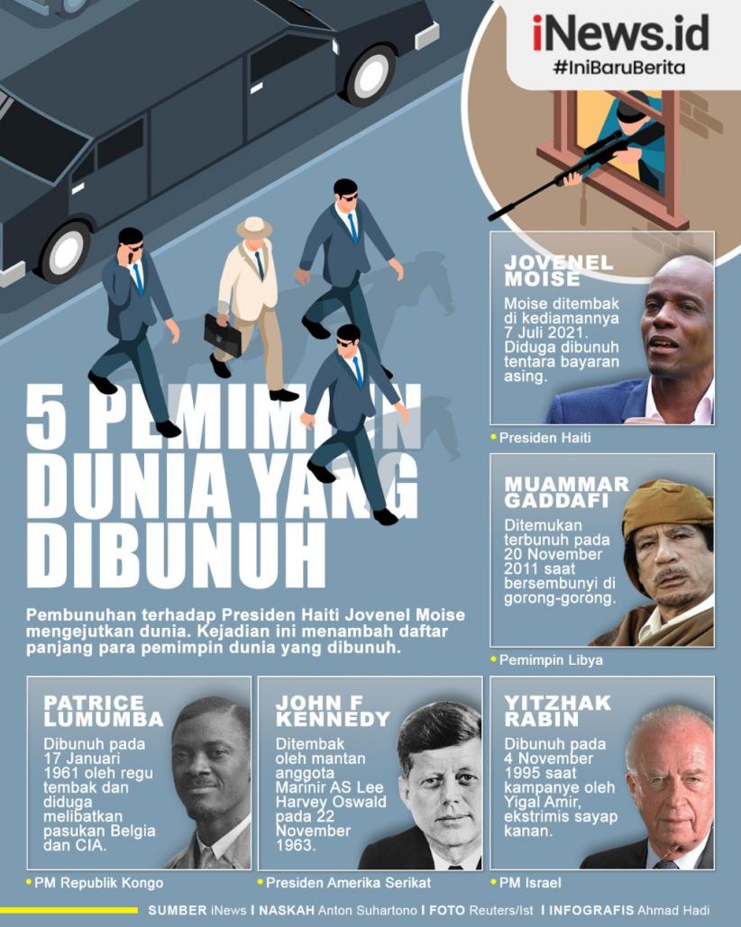 Infografis 5 Pemimpin Dunia yang Meninggal karena Dibunuh