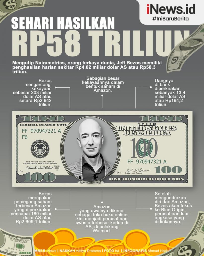 Infografis Kekayaan Berlimpah Mantan Bos Amazon Jeff Bezos