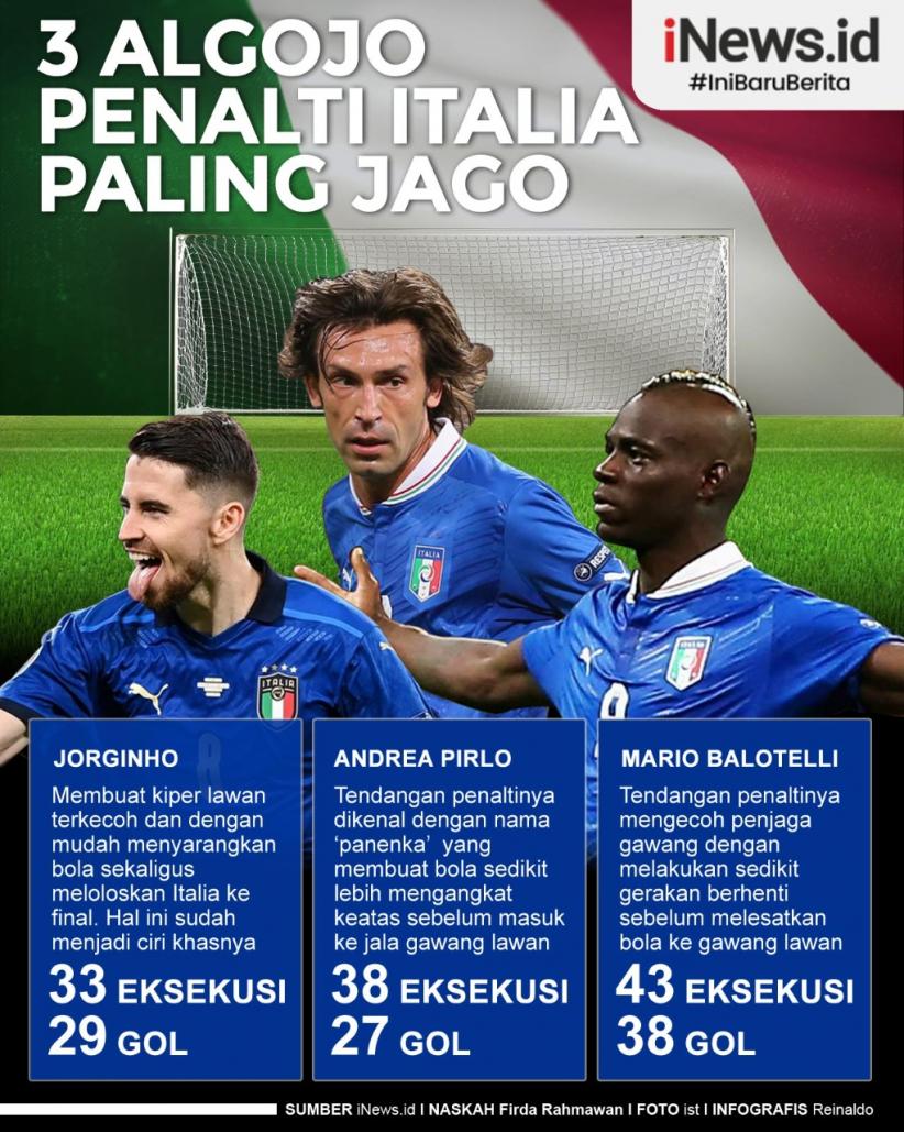 Infografis 3 Algojo Penalti Italia Paling Jago