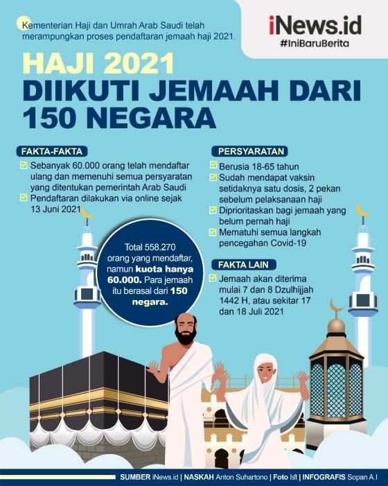 Infografis Haji Tahun Ini Diikuti Jemaah dari 150 Negara