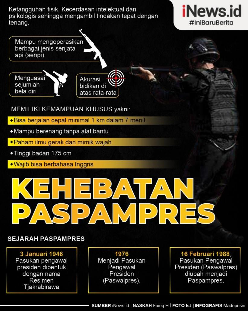 Infografis Kehebatan Paspampres, Ahli Menembak hingga Membaca Mimik Wajah 