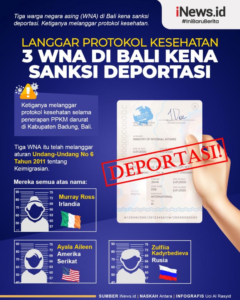 Infografis Langgar Protokol Kesehatan, 3 WNA di Bali Kena Sanksi Deportasi