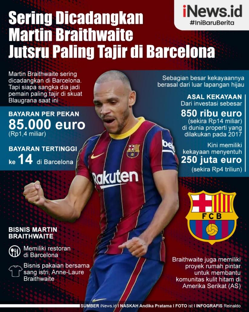 Infografis Martin Braithwaite Pemain Paling Tajir di Barcelona