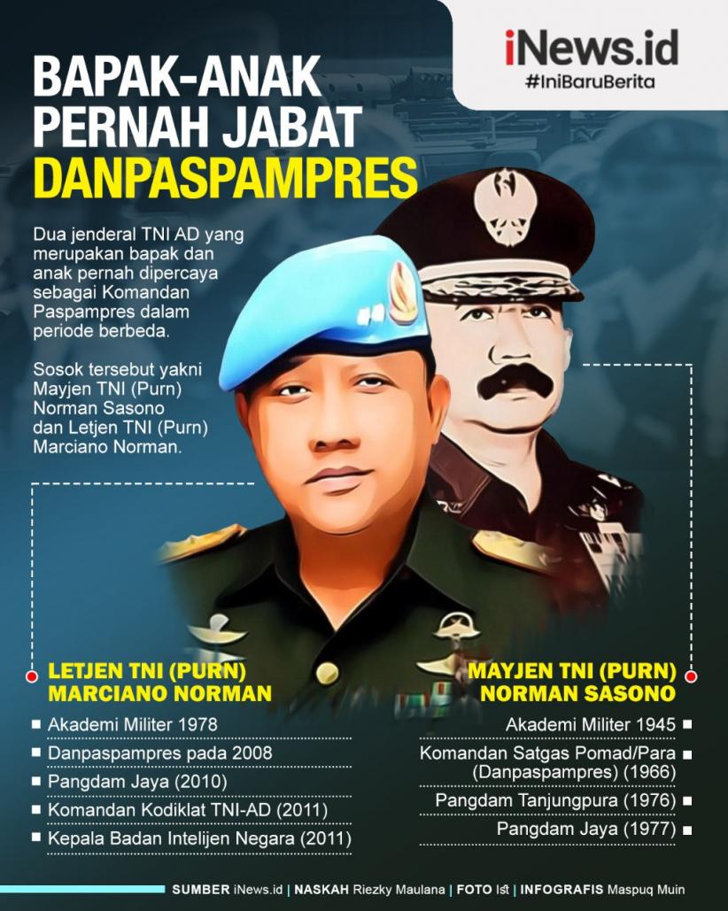 Infografis Bapak dan Anak Jenderal AD Pernah Jabat Danpaspampres