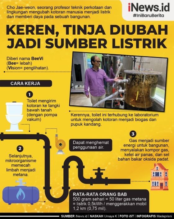 Infografis Profesor Ini Ubah Tinja Jadi Listrik