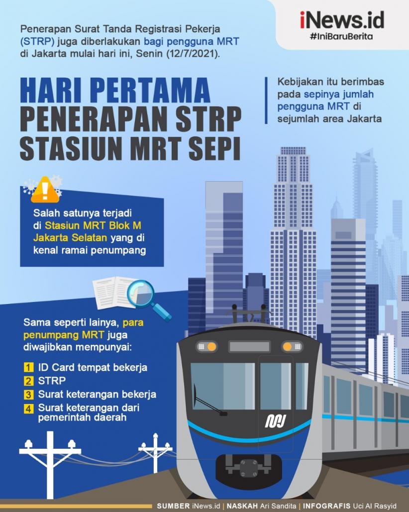 Infografis Stasiun MRT Blok M Sepi Imbas Penerapan STRP