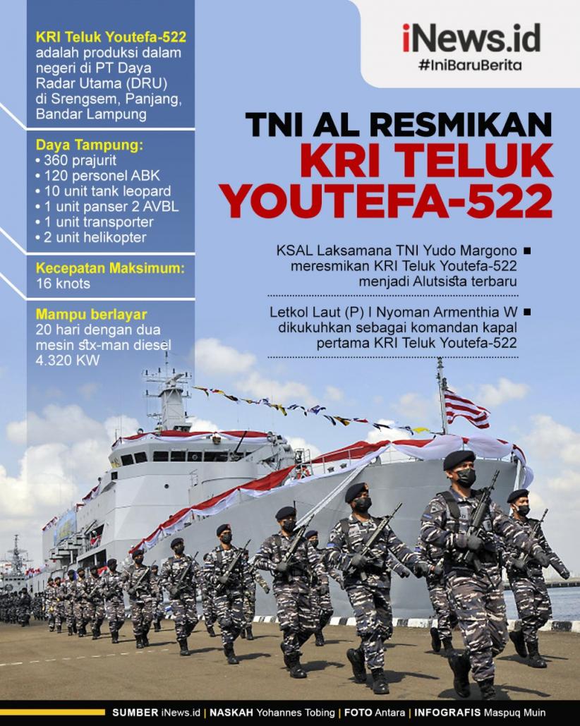Infografis TNI AL Resmikan KRI Teluk Youtefa-522 Buatan Dalam Negeri