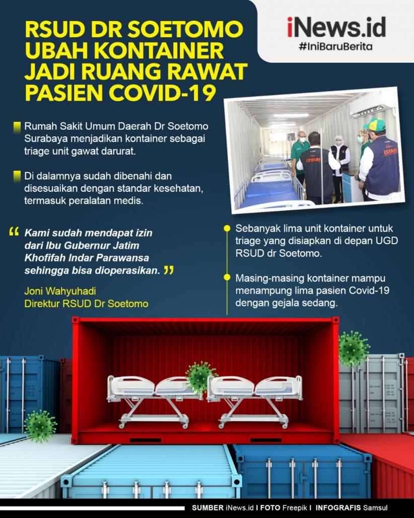 Infografis RSUD Dr Soetomo Ubah Kontainer Jadi Ruang Rawat Pasien Covid-19