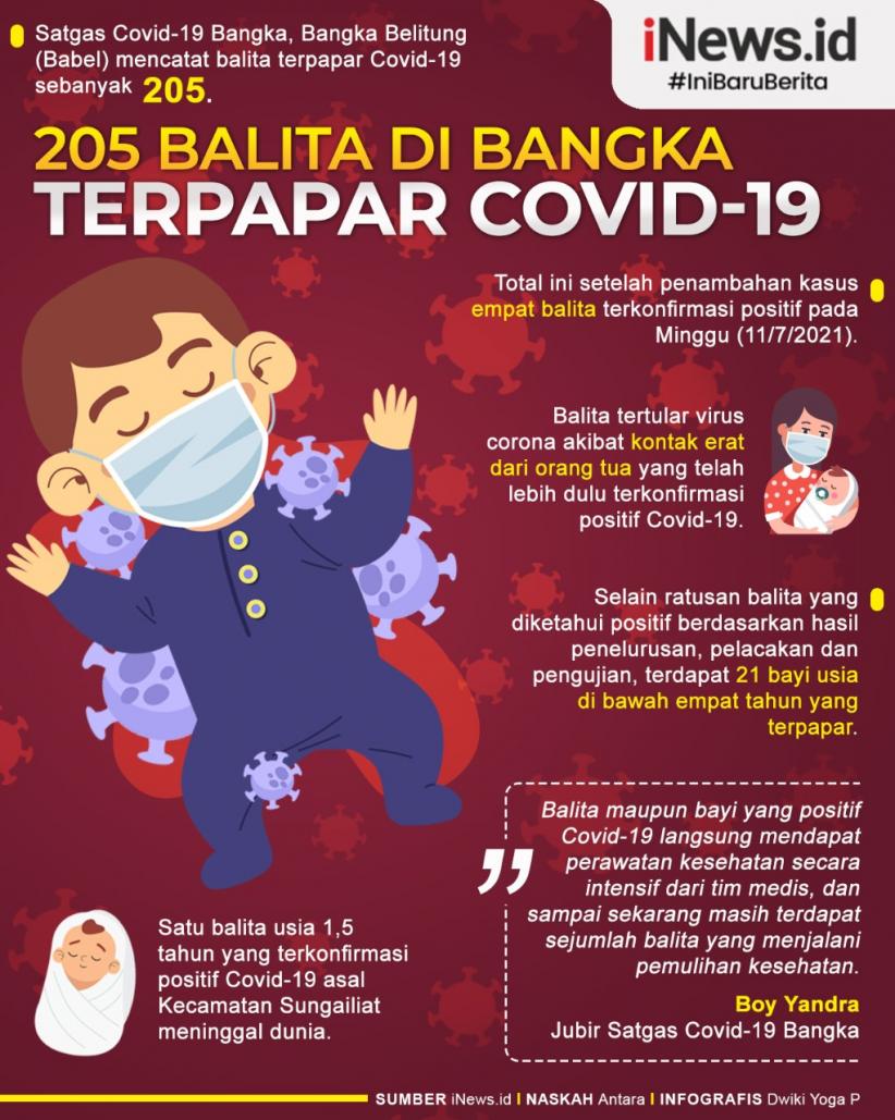 Infografis 205 Balita di Bangka Terpapar Covid-19 