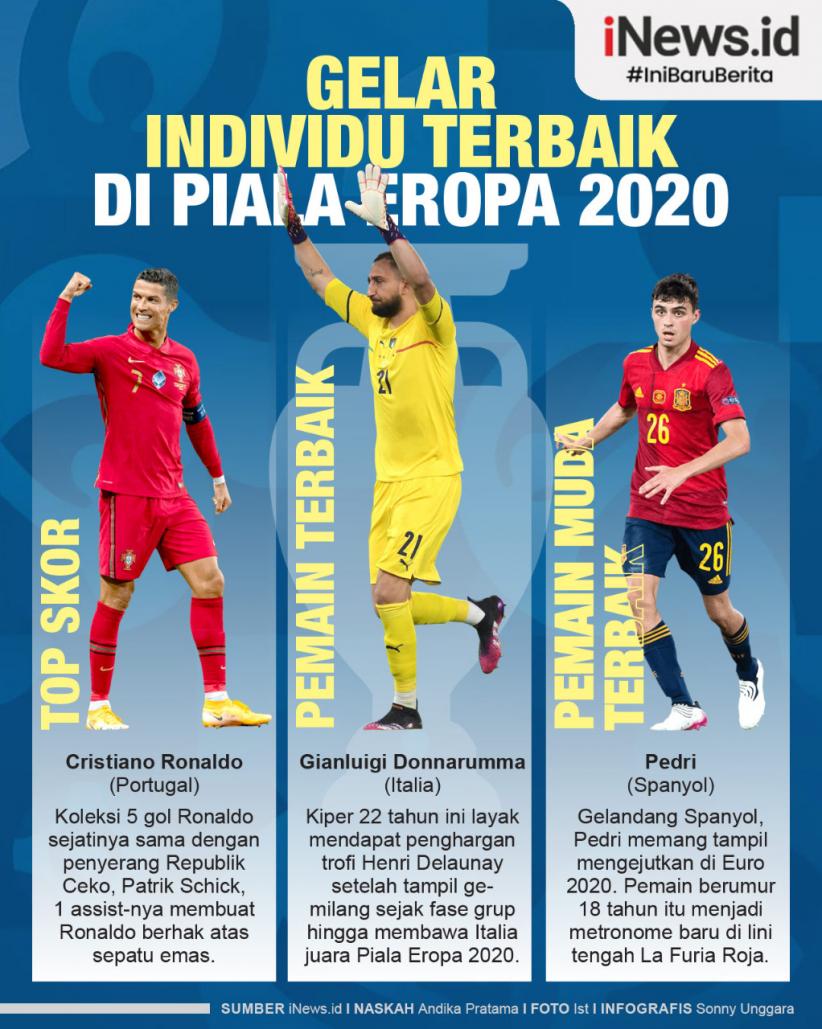 Infografis Gelar Individu Terbaik di Euro 2020