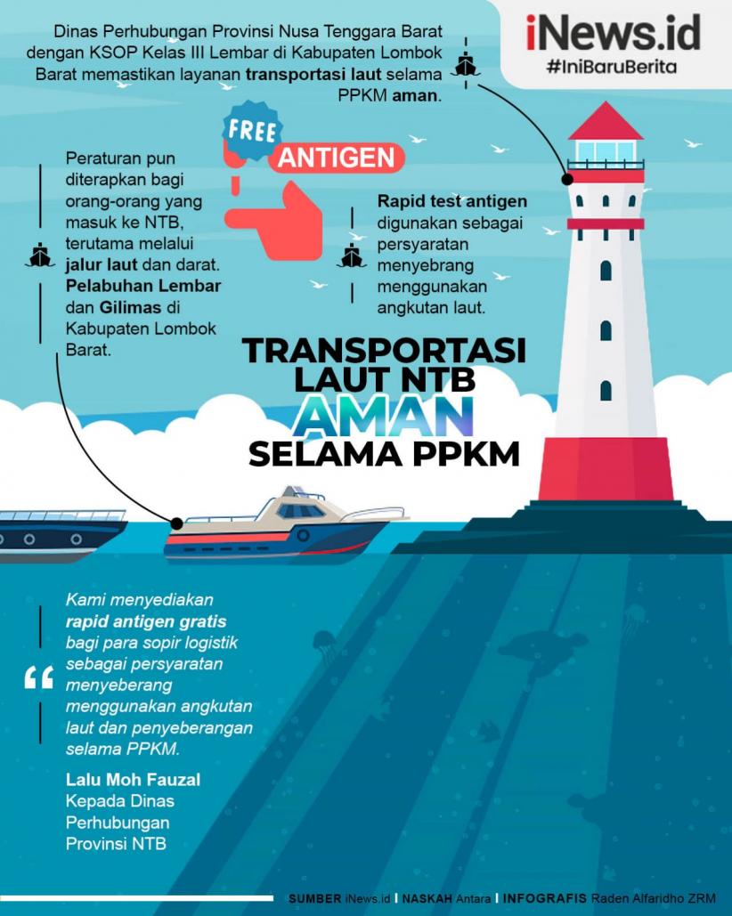 Infografis Transportasi Laut NTB Aman Selama PPKM