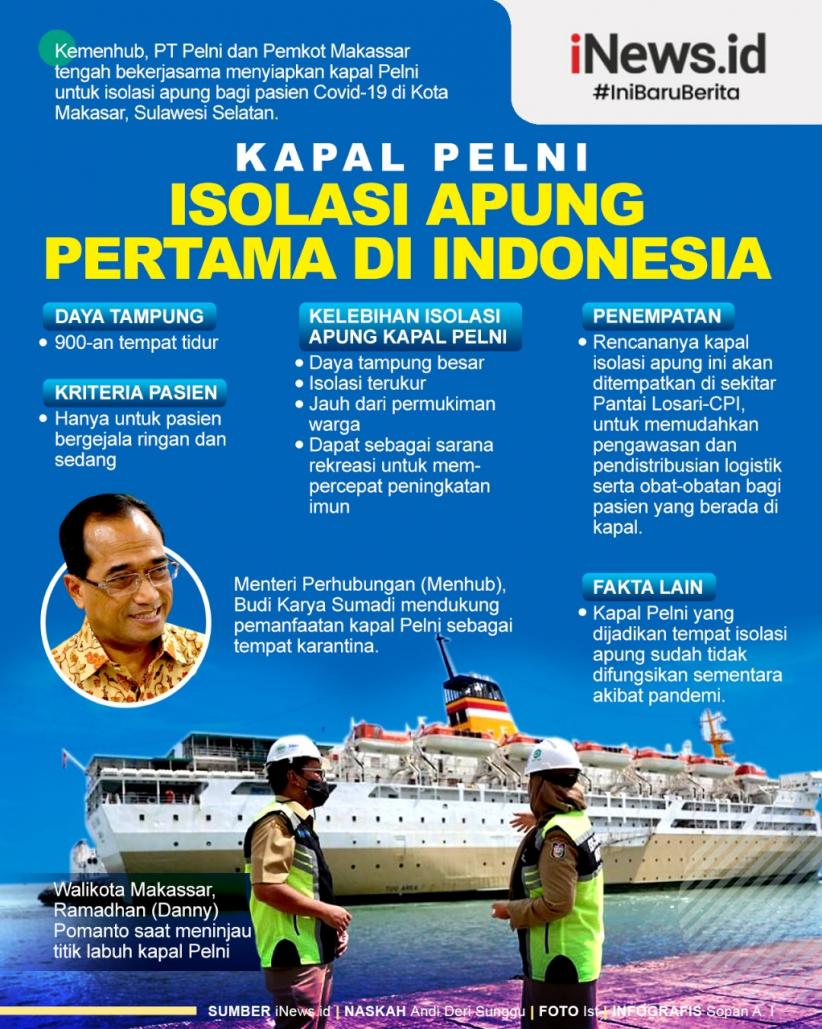 Infografis Kapal Pelni Isolasi Apung Pertama di Indonesia