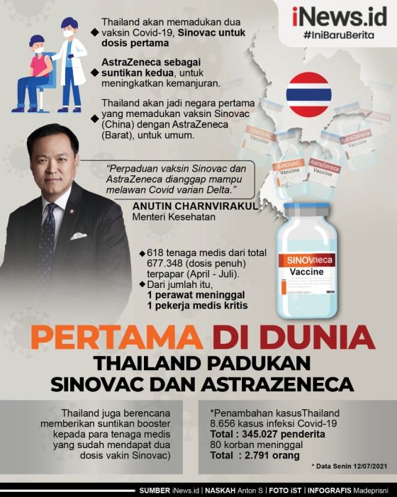 Infografis Thailand Padukan Vaksin Covid Sinovac dan AstraZeneca Lawan Delta