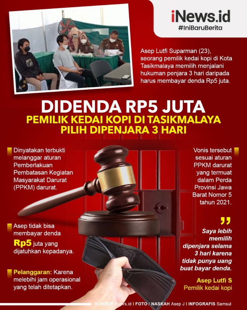Infografis Didenda Rp5 Juta, Pemilik Kedai Kopi di Tasikmalaya Pilih Dipenjara 3 Hari