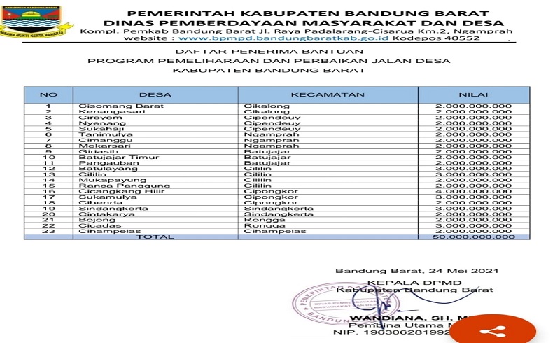 Nama Kepala DPMD KBB Dicatut, Janjikan Perbaikan Jalan Desa Senilai Rp50 Miliar