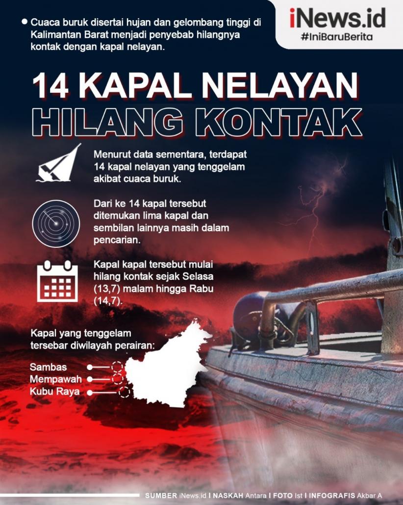 Infografis 14 Kapal Nelayan Hilang Kontak di Kalbar