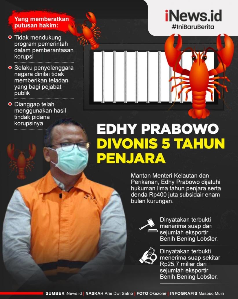 Infografis Edhy Prabowo Divonis 5 Tahun Penjara dan Denda Rp400 Juta
