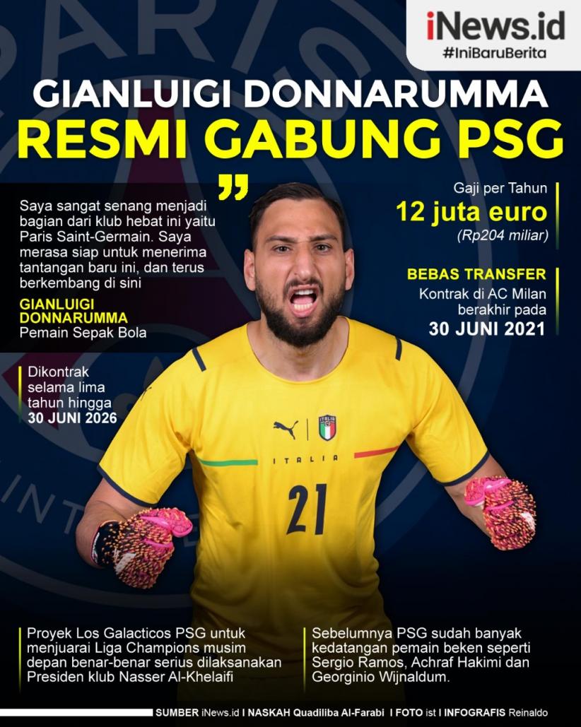Infografis Gianluigi Donnarumma Resmi Gabung PSG