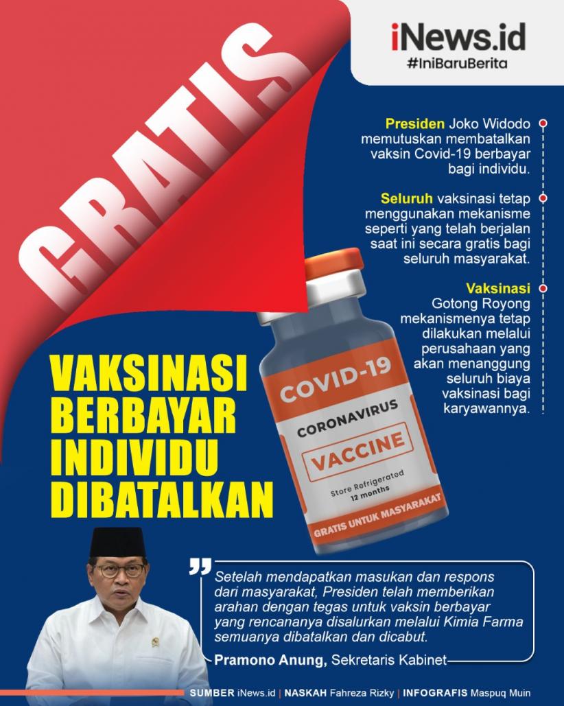 Infografis Vaksinasi Berbayar Individu Dibatalkan