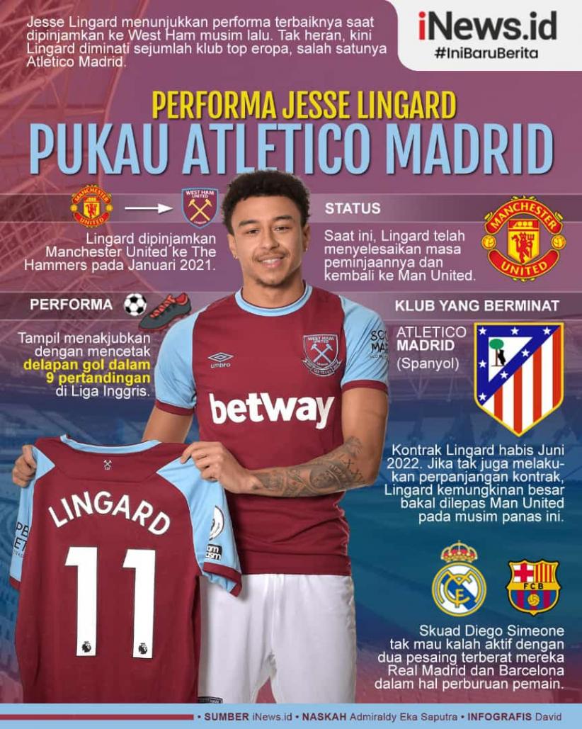 Infografis Perfoma Jesse Lingard Pukau Atletico Madrid