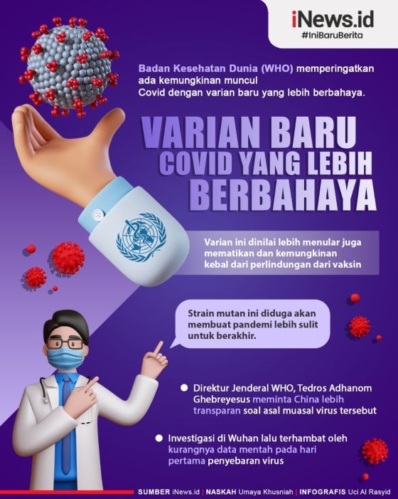Infografis WHO Peringatkan Potensi Munculnya Covid Varian Baru yang Lebih Berbahaya