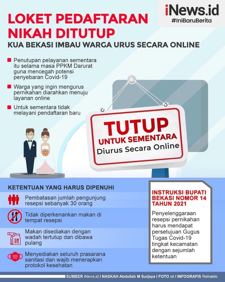 Infografis Loket Pendaftaran Nikah Ditutup