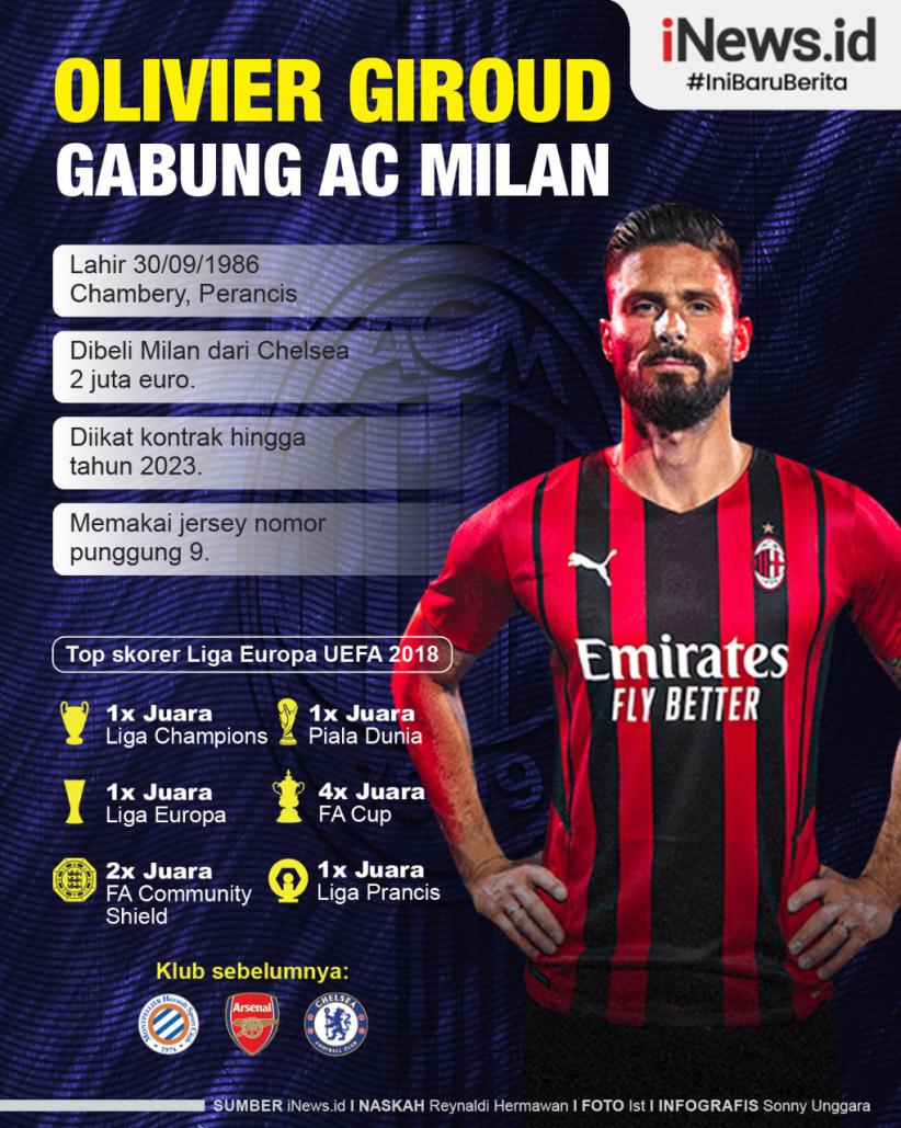 Infografis Olivier Giroud Gabung AC Milan