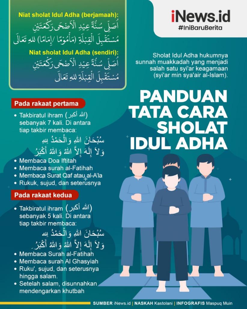 Infografis Niat dan Tata Cara Sholat Idul Adha