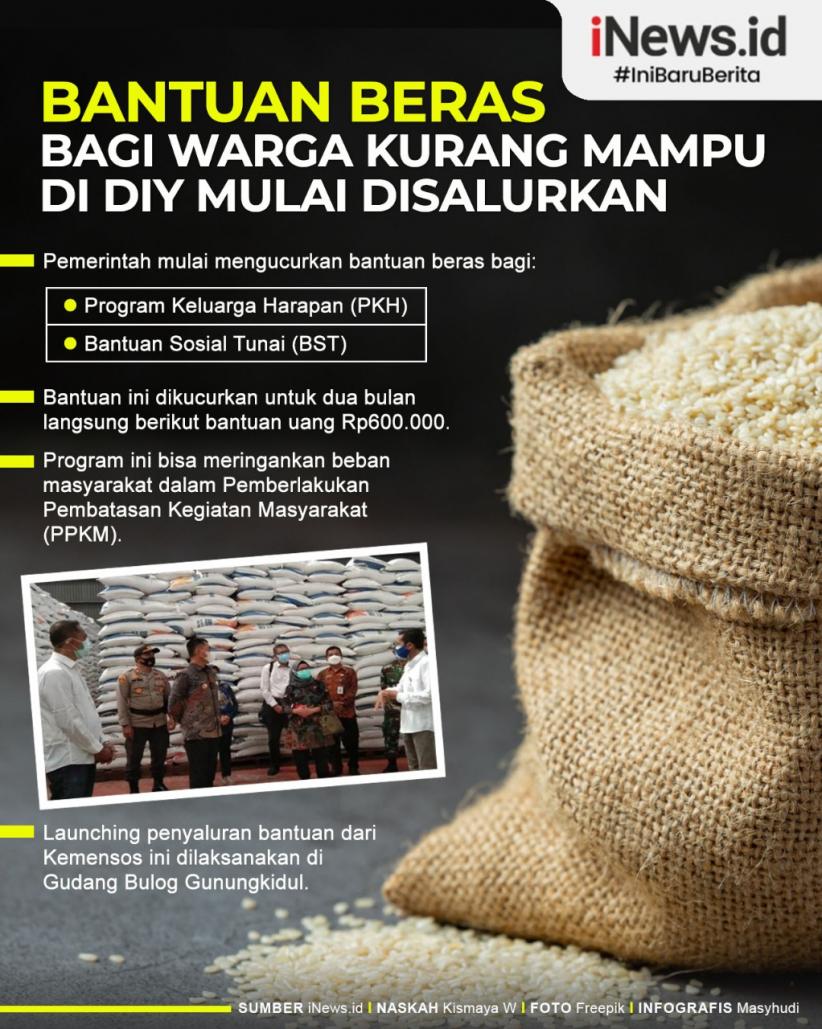 Infografis Bantuan Beras untuk Warga Kurang Mampu di Yogyakarta Mulai Dikucurkan