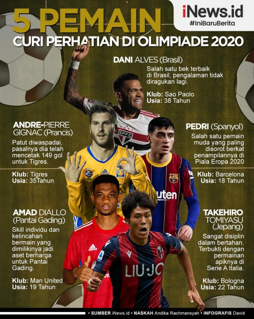 Infografis 5 Pesepak Bola yang Bakal Curi Perhatian di Olimpade Tokyo 2020