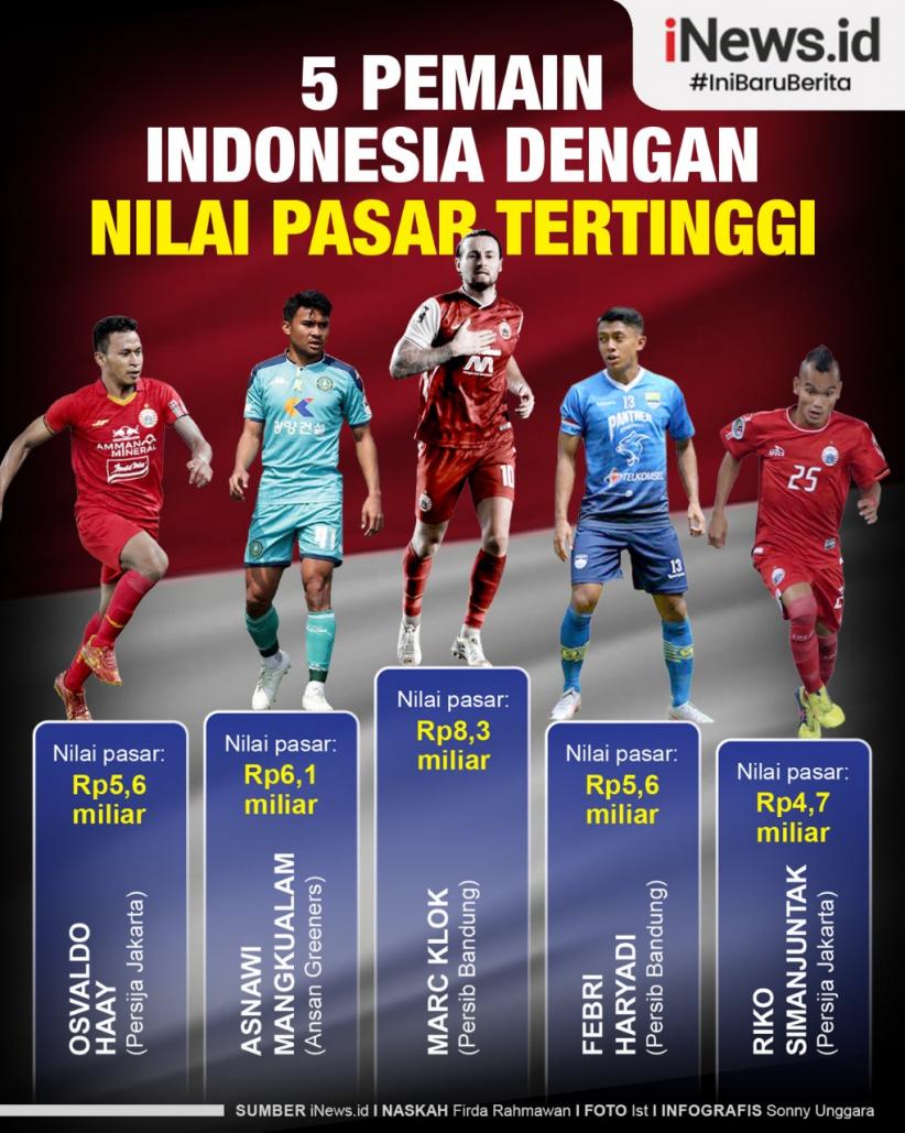 Infografis 5 Pemain Indonesia dengan Nilai Pasar Tertinggi